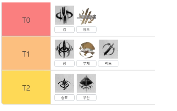 연운 무기 추천